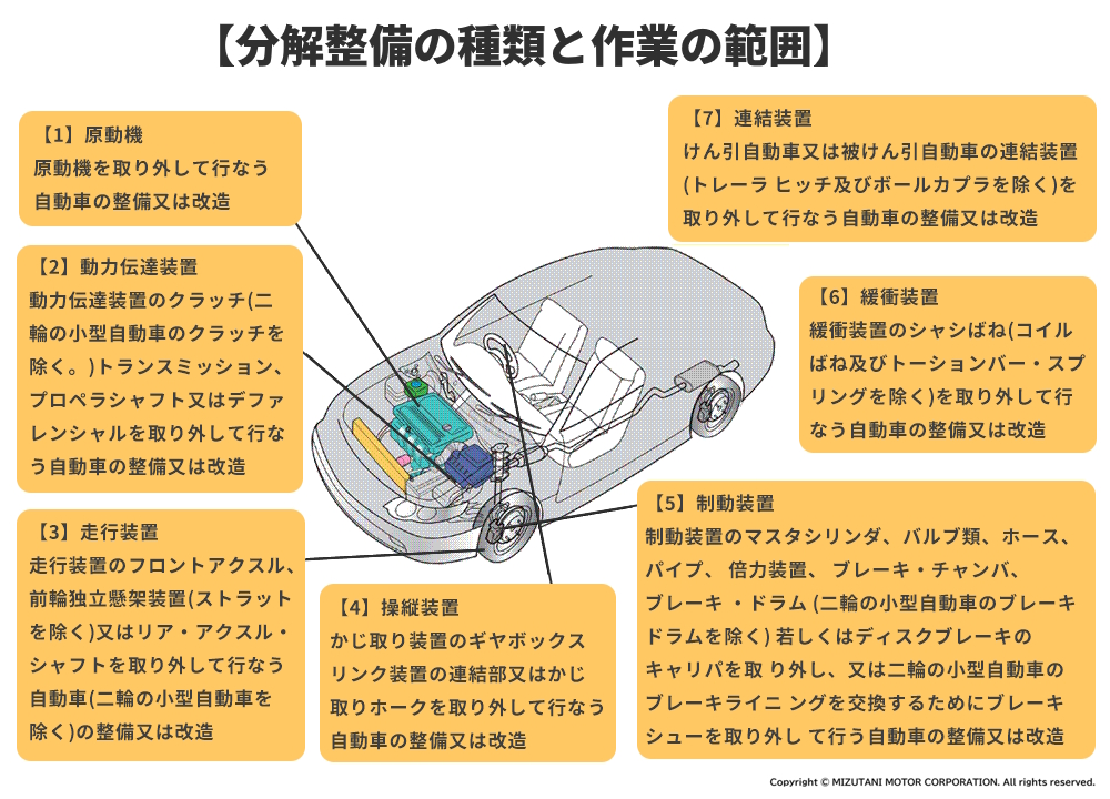 分解整備と道路運送車両法と整備認証 | 株式会社 水谷自動車